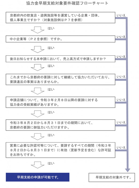 フローチャート