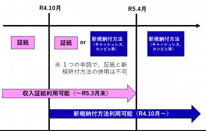 購入済証紙