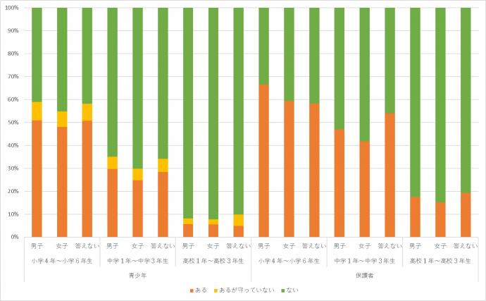 「一日何時間」ルール