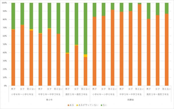 「個人情報を投稿しない」ルール