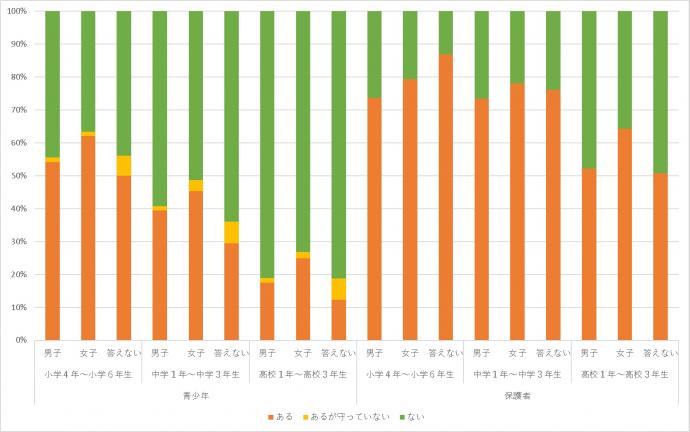 「面識がない人とネットでやりとりしない」ルール