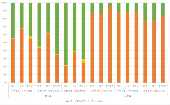 「ネット課金」ルール