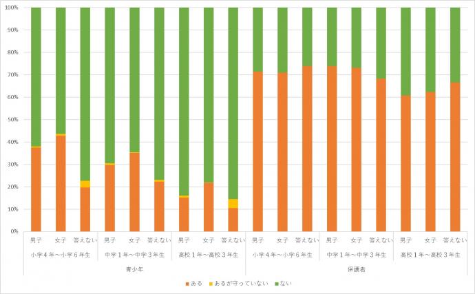 ネット課金の上限額ルール