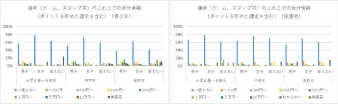 課金の合計金額