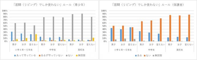 居間でしか使わない