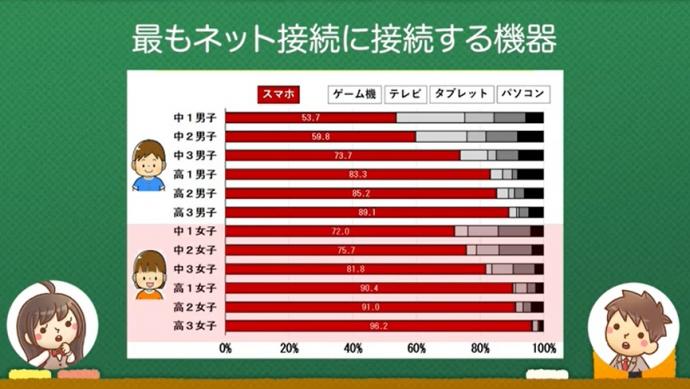 使用機器