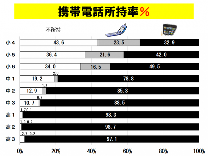 所持率