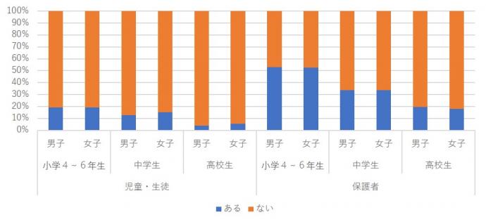 「居間（リビング）でしか使わない」ルール