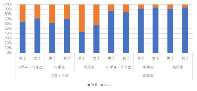 「人が嫌がることを投稿しない」ルール