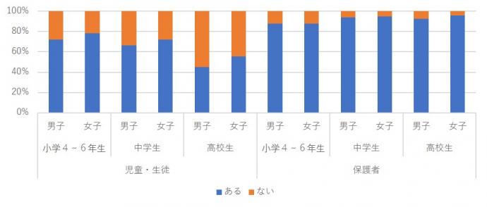 「個人情報を投稿しない」ルール