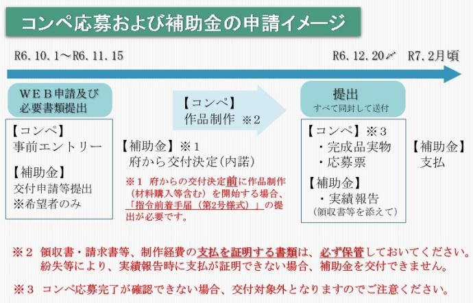 補助金イメージ