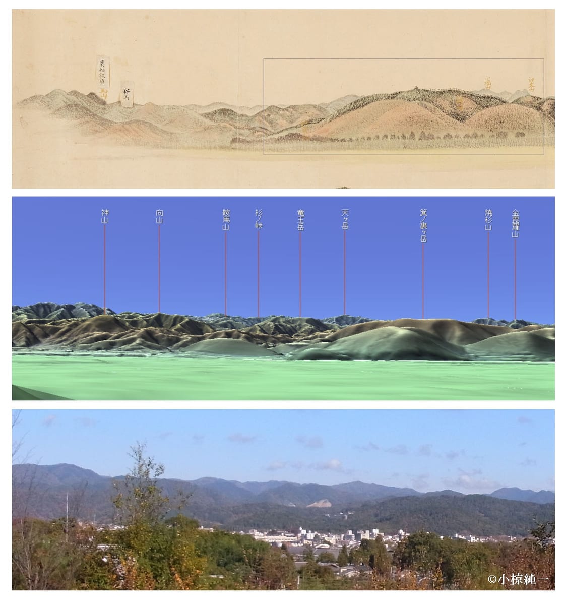 上より、「東山三十六峯図巻」（図の最左方部）、カシミール3Dによる現況地形モデル、船岡山より見た現況