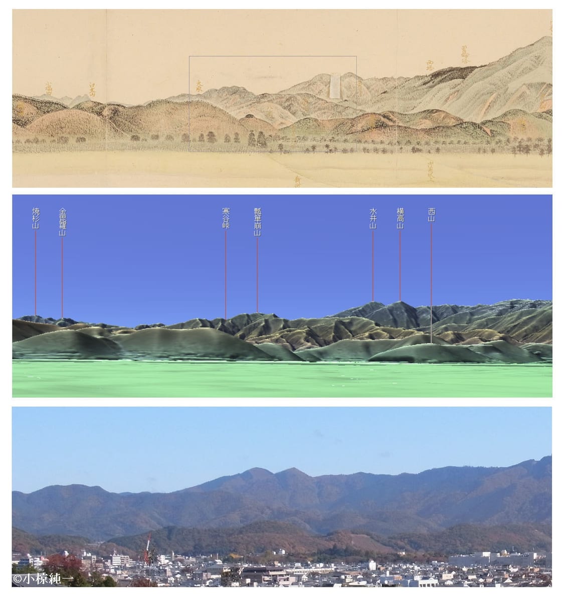 図27 上より、「東山三十六峯図巻」（図23の左方）、カシミール3Dによる現況地形モデル、船岡山より見た現況