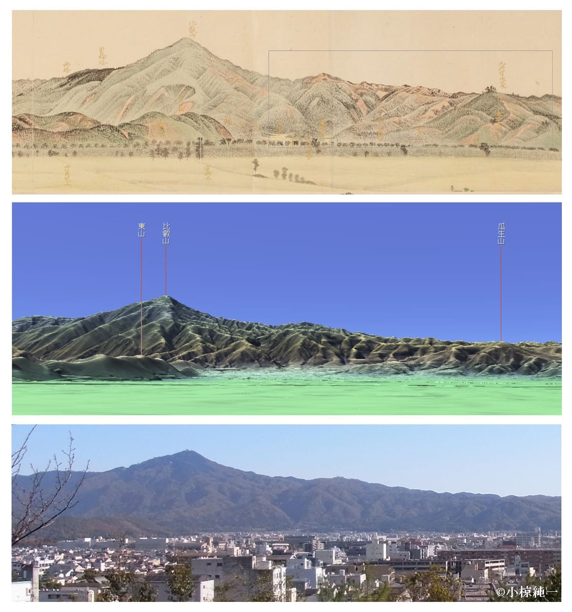 図29 上より、「東山三十六峯図巻」（図27の右方）、カシミール3Dによる現況地形モデル、船岡山より見た現況