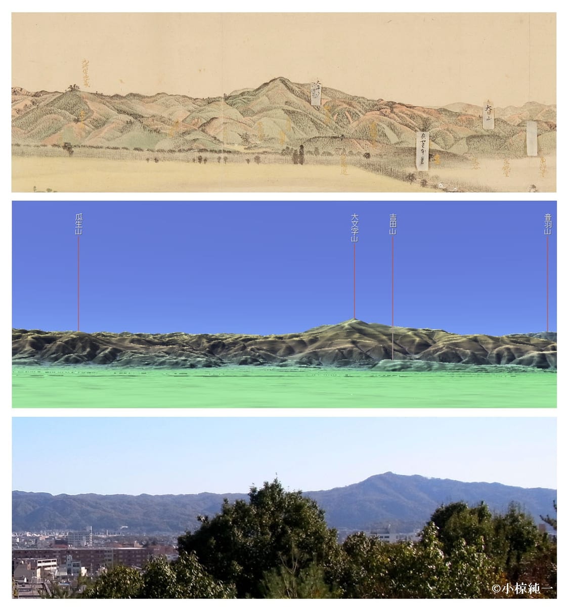 図32 上より、「東山三十六峯図巻」（図23の右方）、カシミール3Dによる現況地形モデル、船岡山より見た現況
