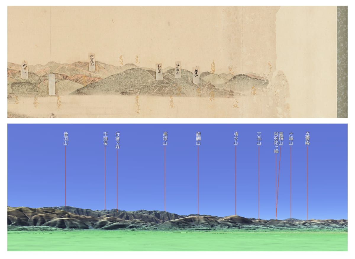 図34 上より「東山三十六峯図巻」（図32、33の右方）、カシミール3Dによる現況地形モデル、船岡山より見た現況