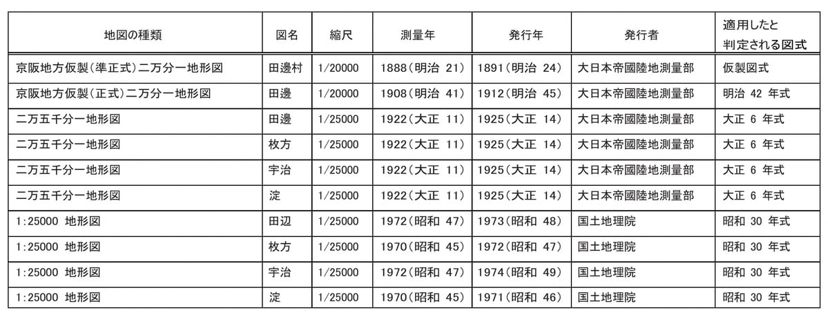 解析に用いた地図