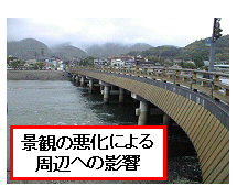 環境、景観等に関わる視点