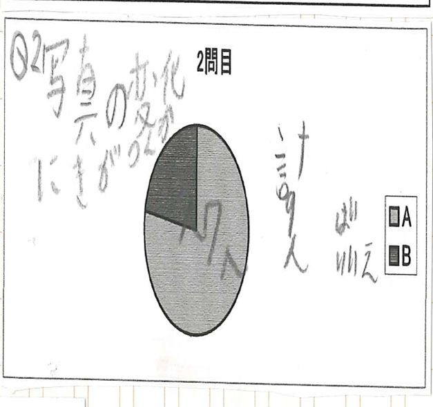 アンケートQ2変化を知っているか