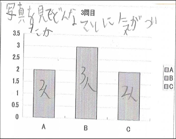 アンケート結果Q3どんな変化に気づいたか