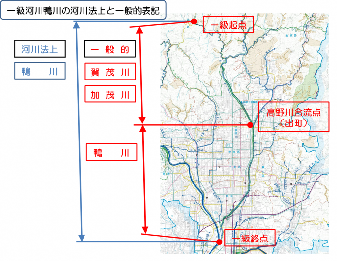 鴨川の表記の違いを説明した図