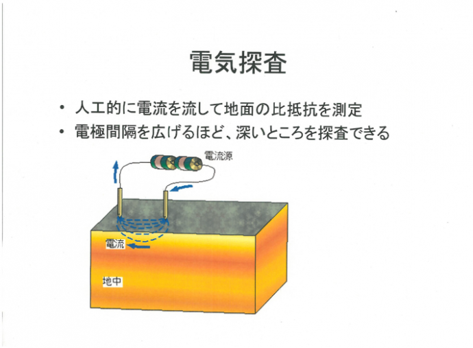 電気探査とは