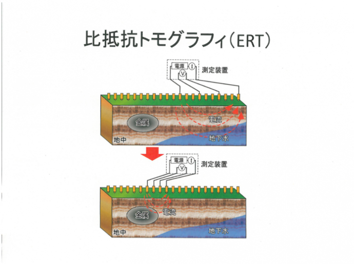 比抵抗トモグラフィとは