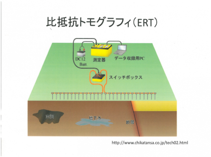 比抵抗トモグラフィさらに詳しく