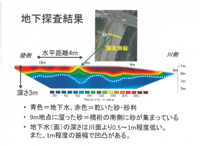 地下探査結果