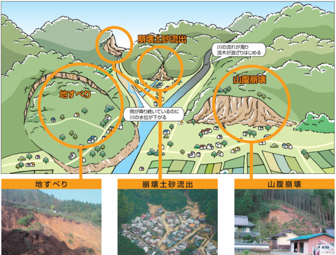 山地災害危険地区の種類と特徴