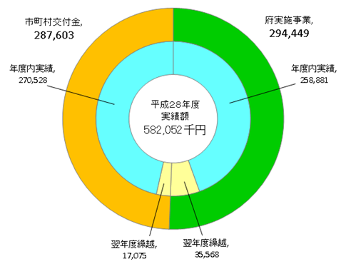 府民税図2