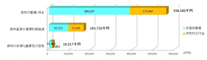 事業種別グラフ