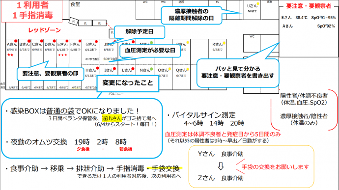 ホワイトボード