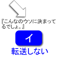 イ、転送しない