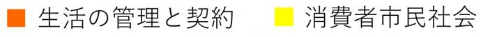 生活の管理と契約 消費者市民社会