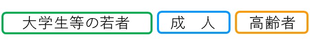 大学生等の若者 成人 高齢者