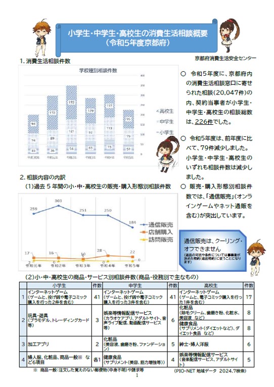 若年者相談概要