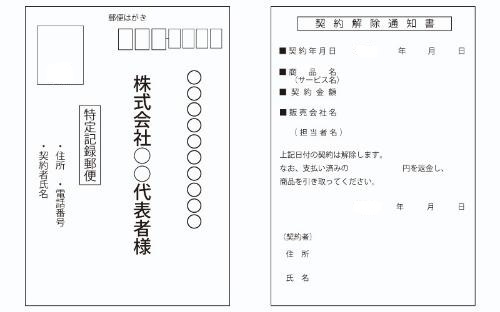 クーリング・オフはがきのサンプル