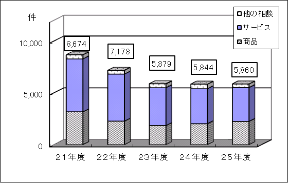 相談件数25