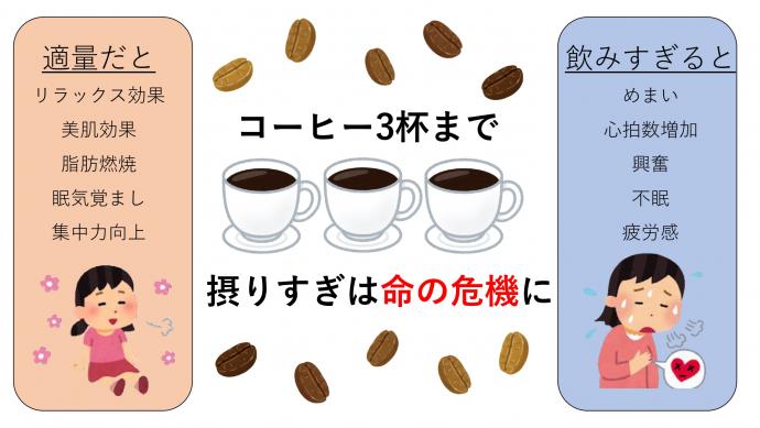 カフェイン作成資料2