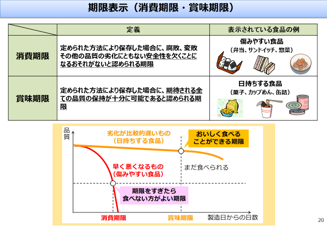 食品表示を学ぼう！写真2