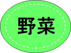 野菜（これを使用）