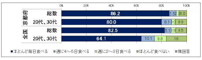 asagohan20211