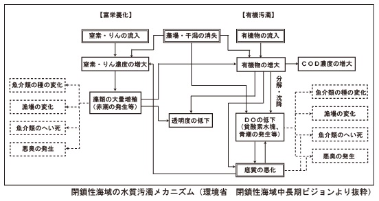 suisitsuodakumekanizumu