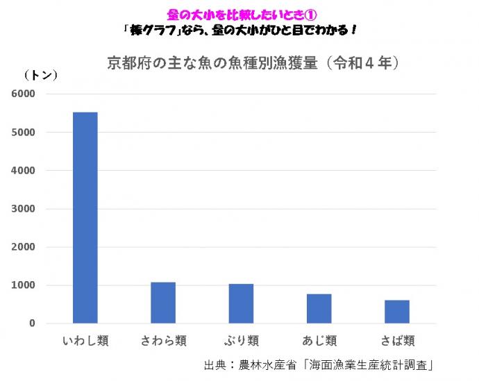 棒グラフの例