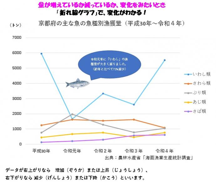 折れ線グラフの例