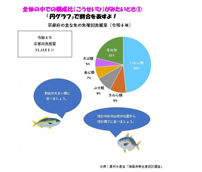 円グラフの例