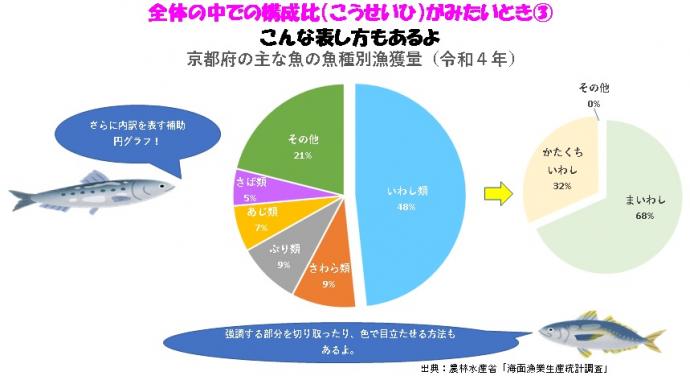 円グラフの例