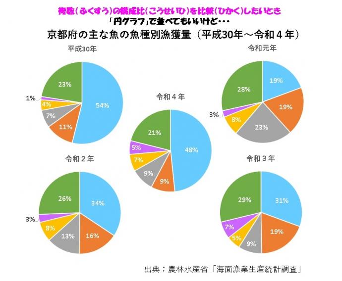 円グラフの例