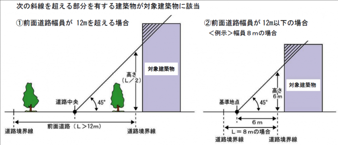 沿道概念図